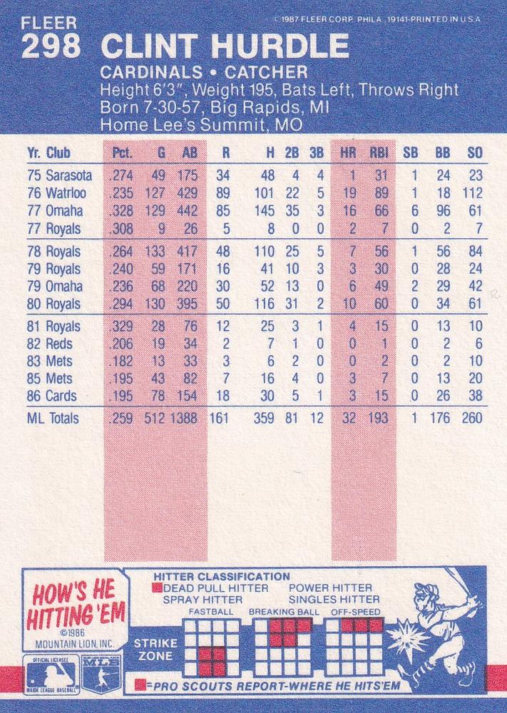 Clint Hurdle  baseball card collectible - Main Image 2