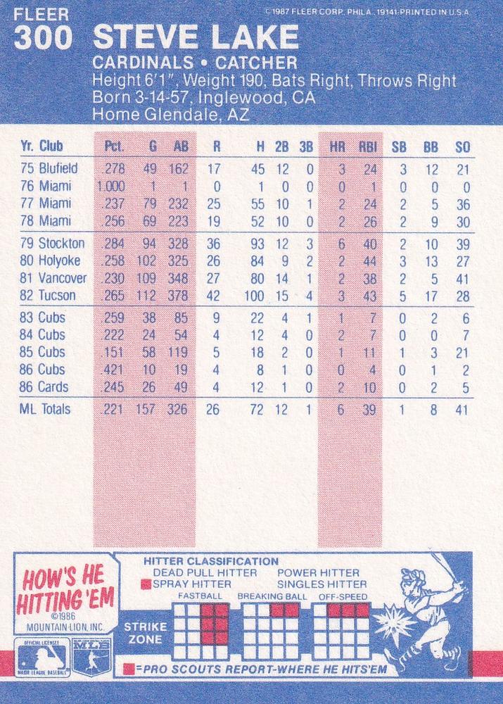 Steve Lake  baseball card collectible - Main Image 2