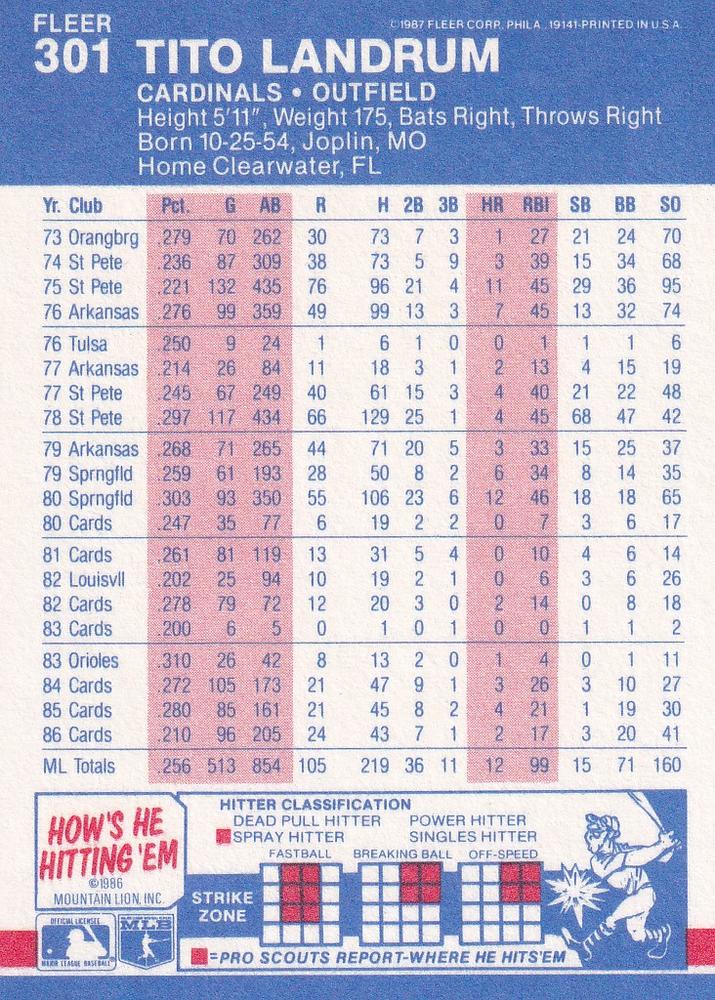 Tito Landrum  baseball card collectible - Main Image 2