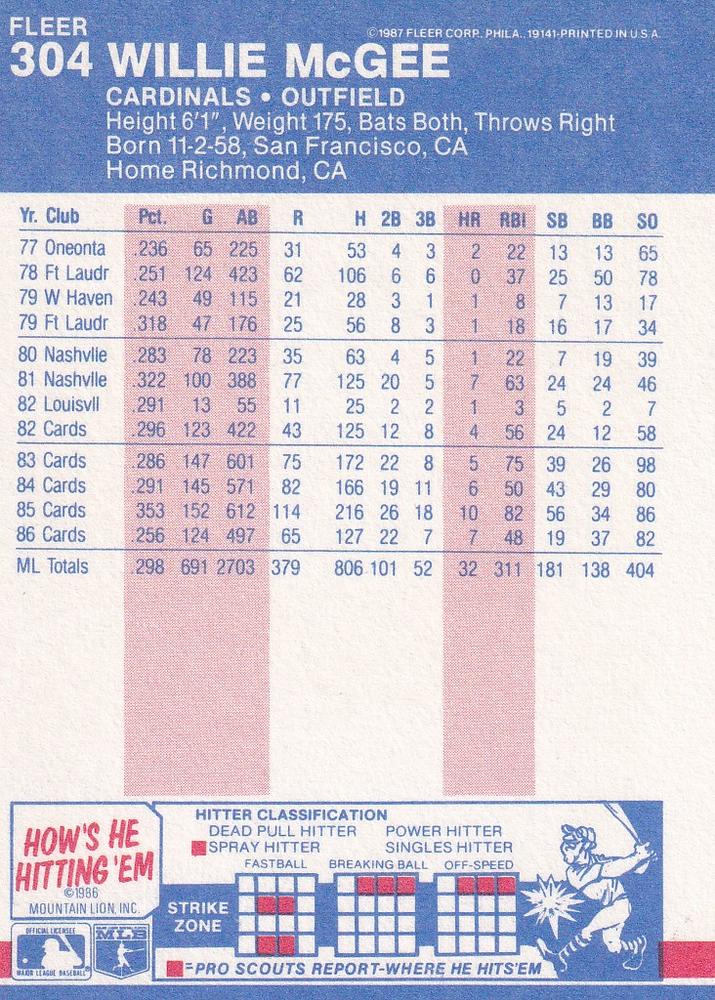 Willie McGee  baseball card collectible - Main Image 2