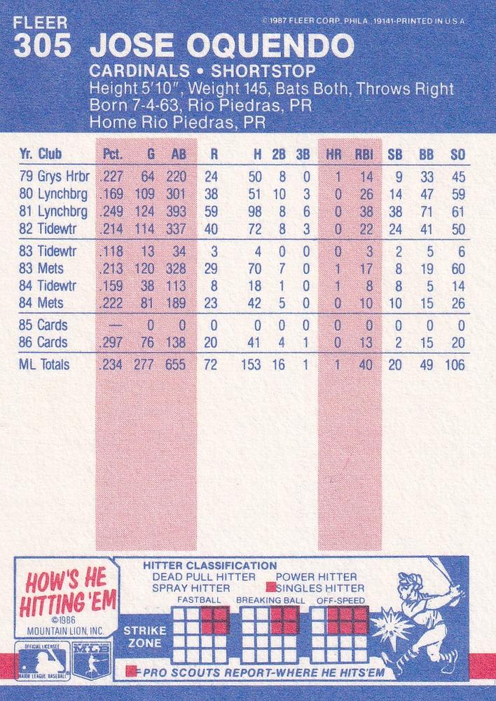 Jose Oquendo  baseball card collectible - Main Image 2