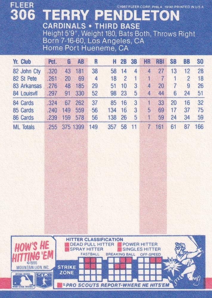 Terry Pendleton  baseball card collectible - Main Image 2