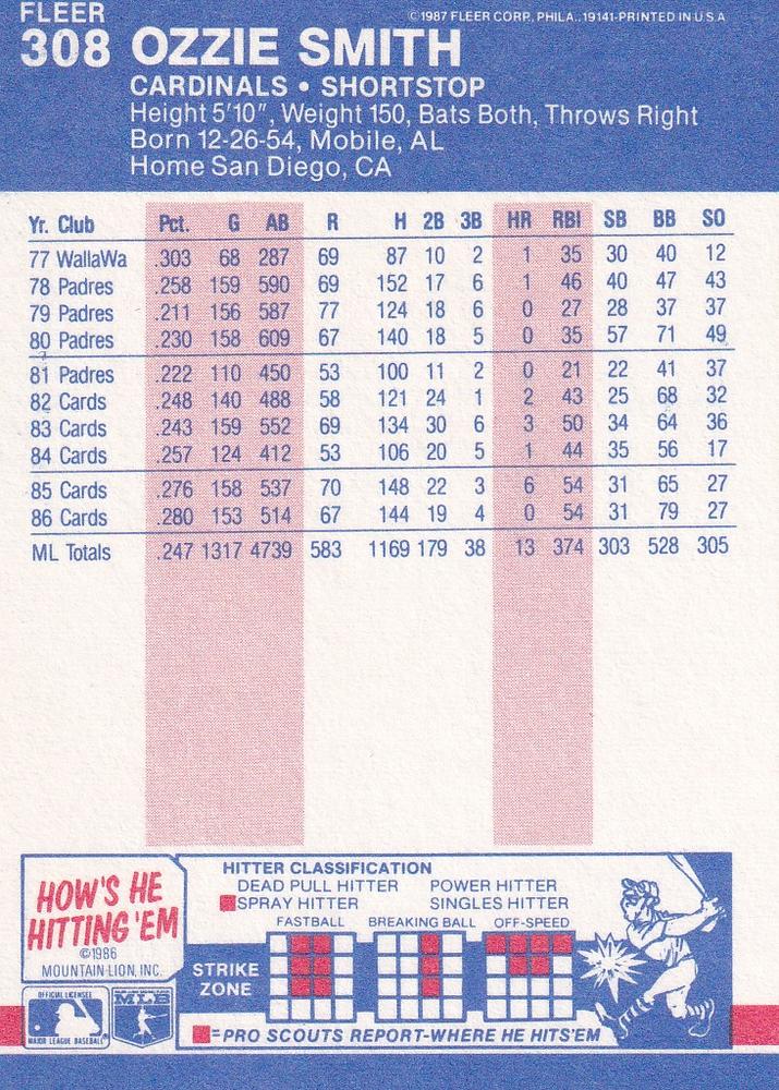 Ozzie Smith  baseball card collectible - Main Image 2