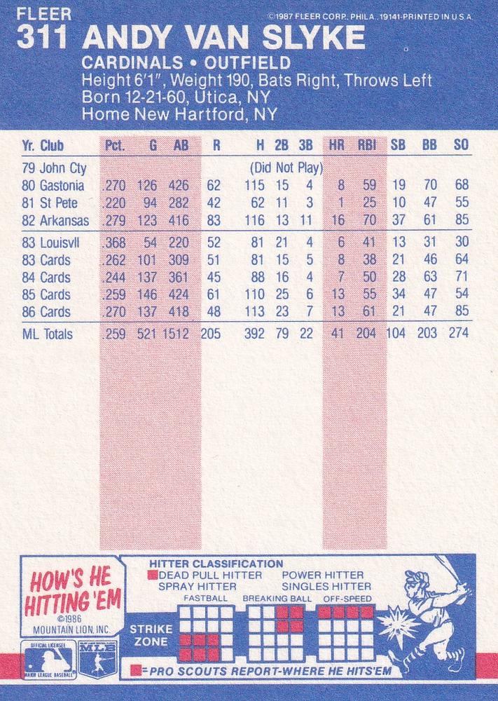 Andy Van Slyke  baseball card collectible - Main Image 2