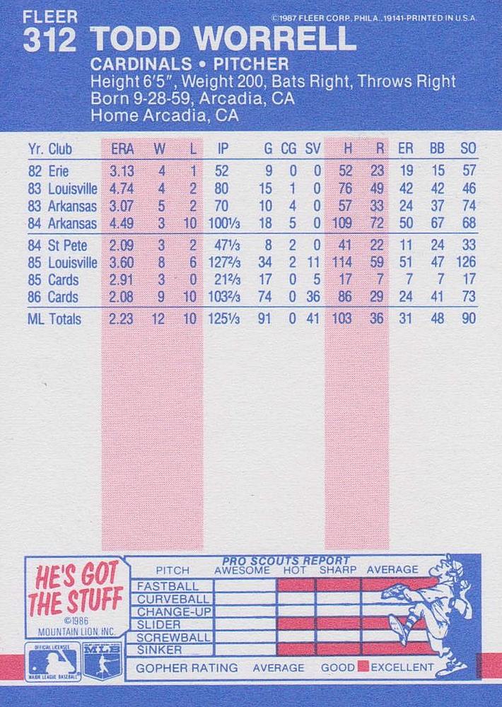 Todd Worrell  baseball card collectible - Main Image 2