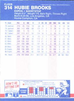 Hubie Brooks  baseball card collectible - Main Image 2