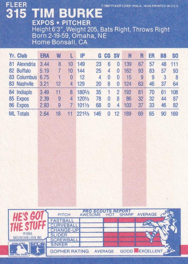 Tim Burke  baseball card collectible - Main Image 2