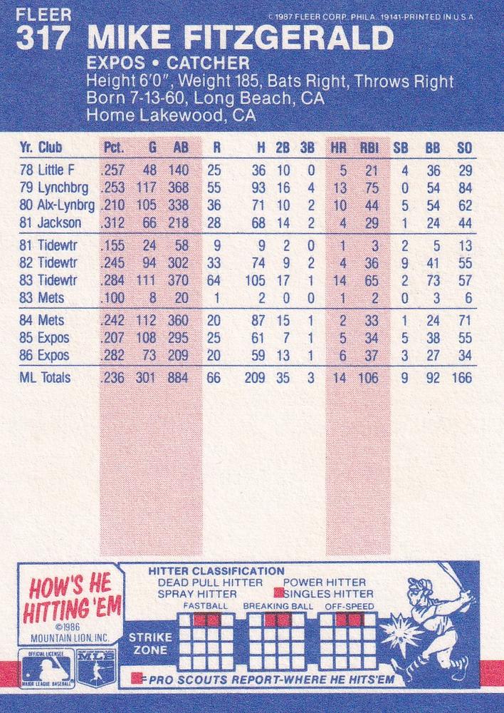 Mike Fitzgerald  baseball card collectible - Main Image 2