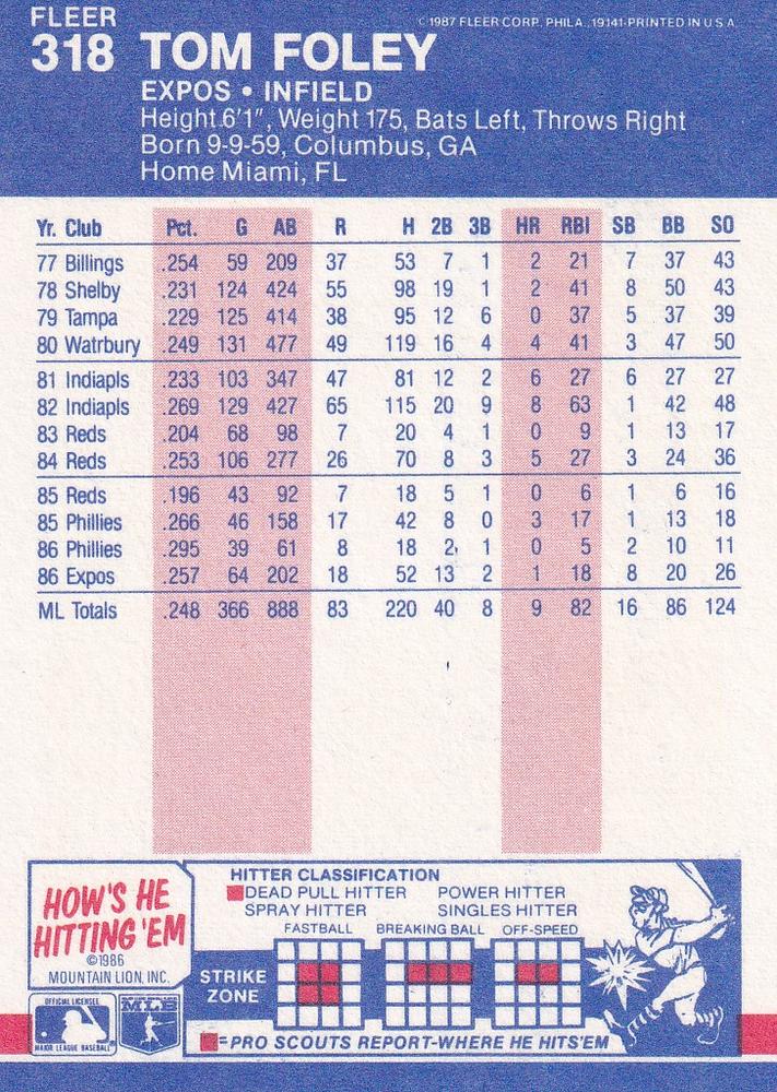 Tom Foley  baseball card collectible - Main Image 2