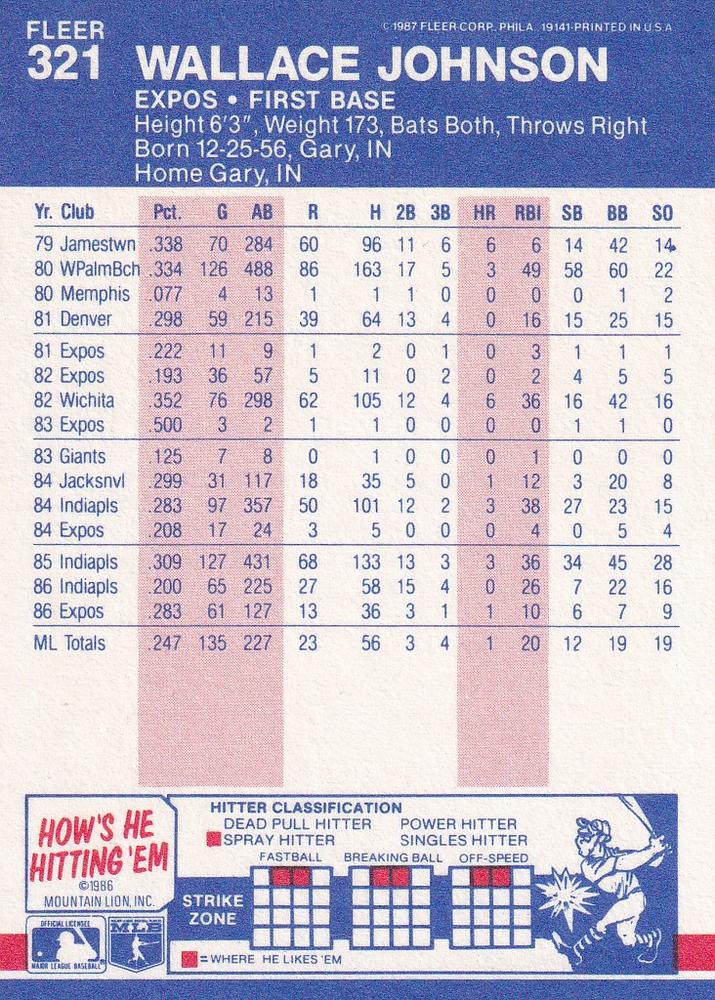 Wallace Johnson  baseball card collectible - Main Image 2