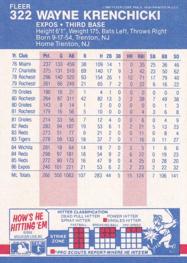 Wayne Krenchicki  baseball card collectible - Main Image 2