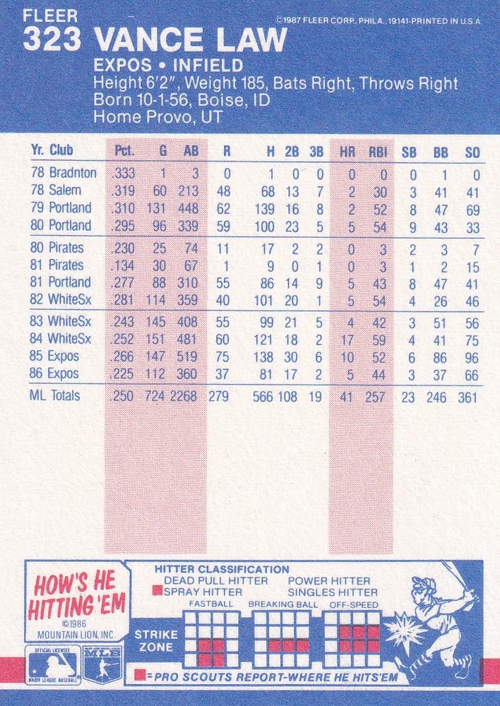 Vance Law  baseball card collectible - Main Image 2