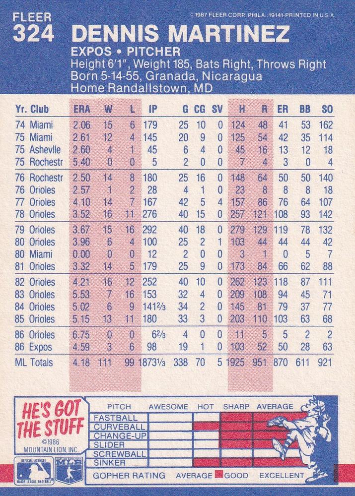 Dennis Martinez  baseball card collectible - Main Image 2