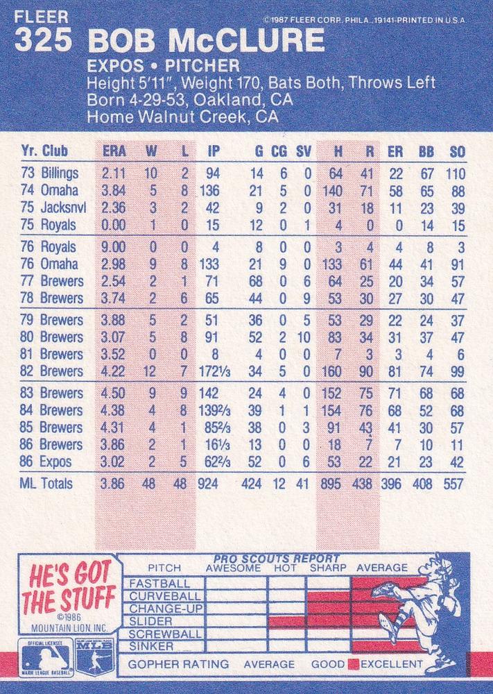 Bob McClure  baseball card collectible - Main Image 2
