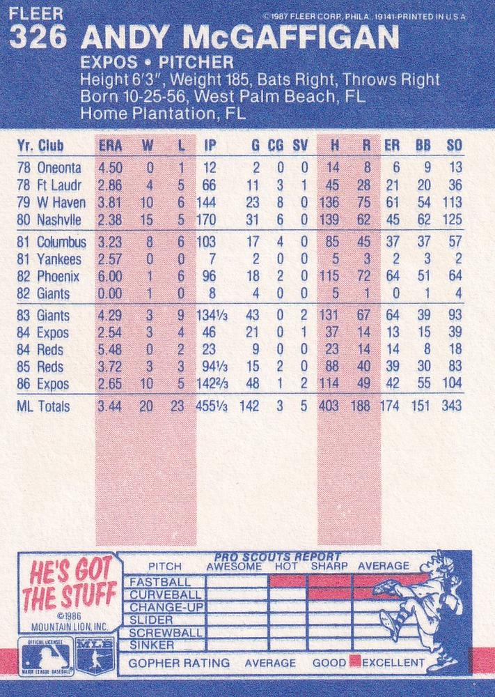 Andy McGaffigan  baseball card collectible - Main Image 2