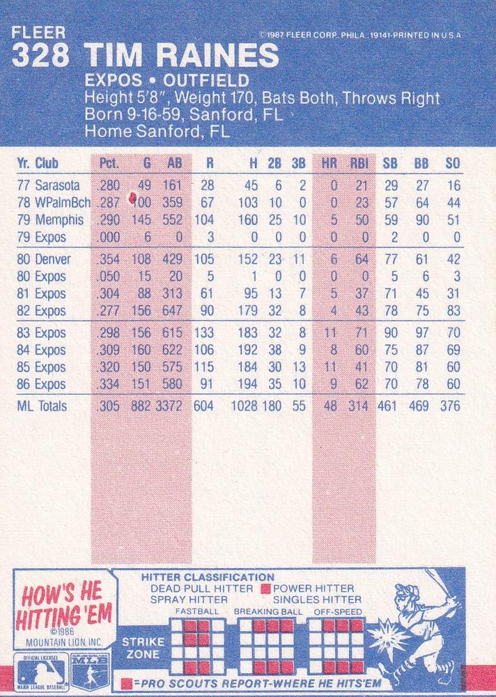 Tim Raines  baseball card collectible - Main Image 2