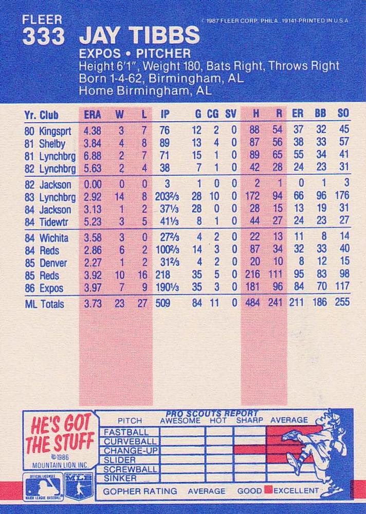 Jay Tibbs  baseball card collectible - Main Image 2