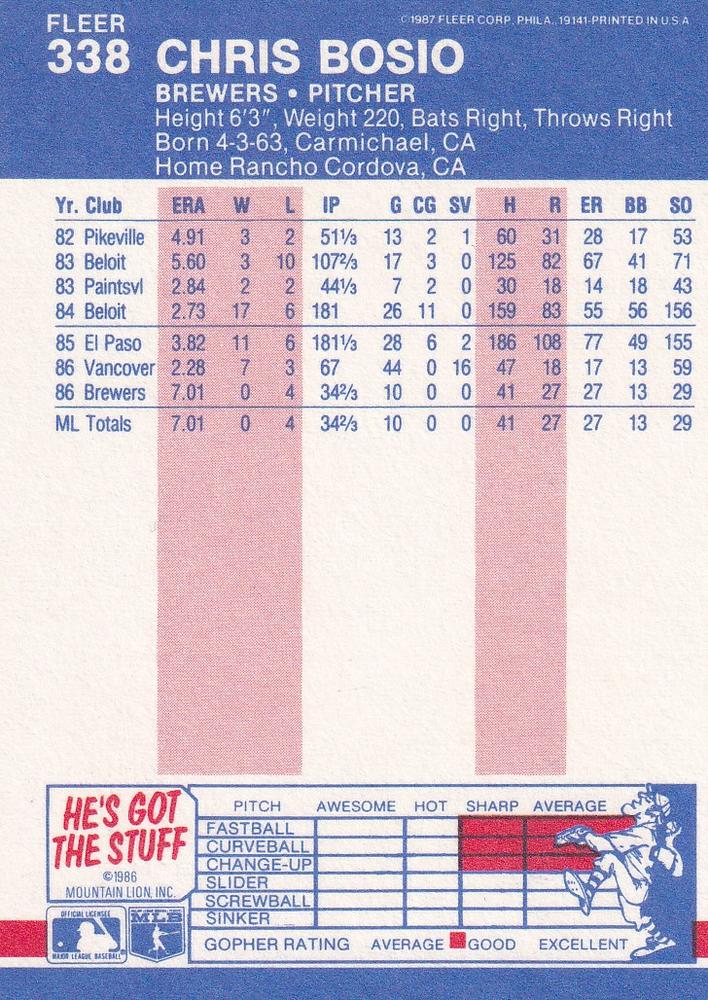 Chris Bosio  baseball card collectible - Main Image 2