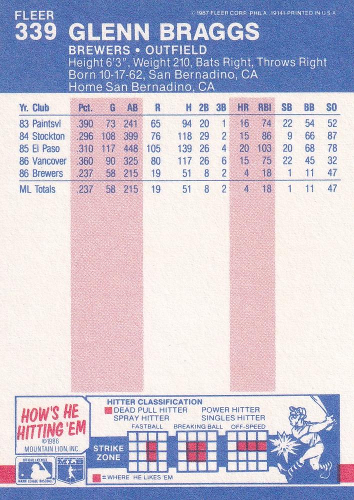 Glenn Braggs  baseball card collectible - Main Image 2