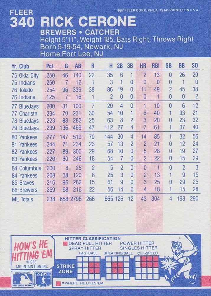 Rick Cerone  baseball card collectible - Main Image 2