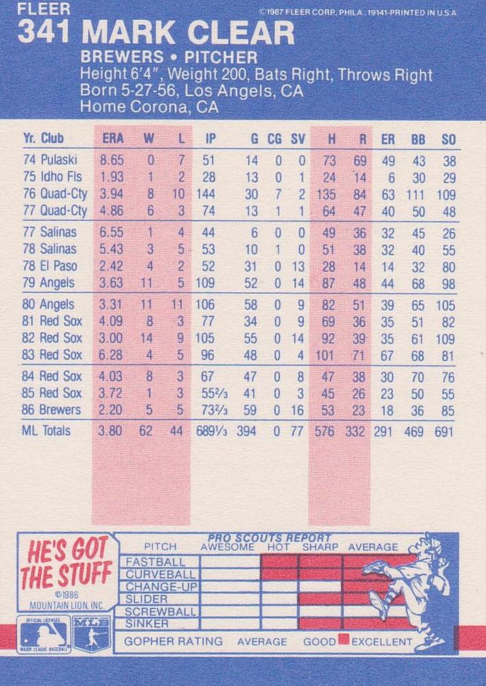 Mark Clear  baseball card collectible - Main Image 2