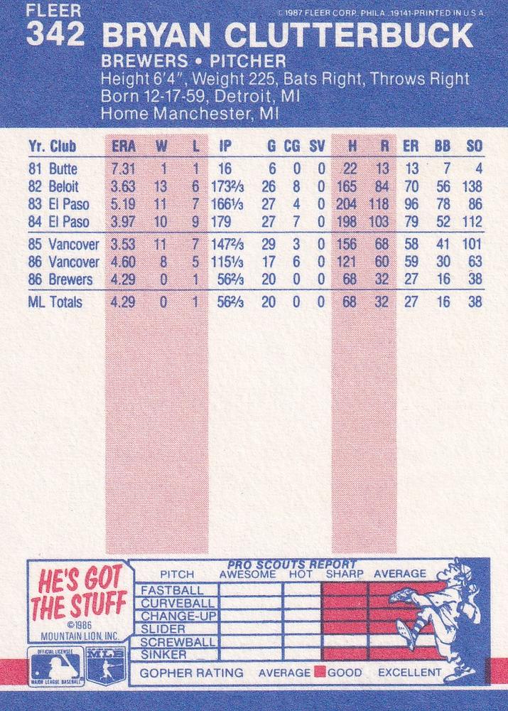 Bryan Clutterbuck  baseball card collectible - Main Image 2