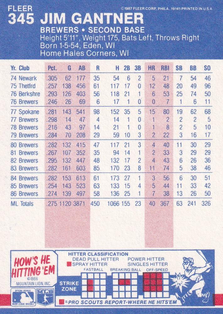 Jim Gantner  baseball card collectible - Main Image 2