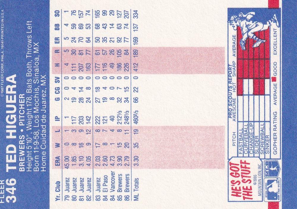 Ted Higuera  baseball card collectible - Main Image 2