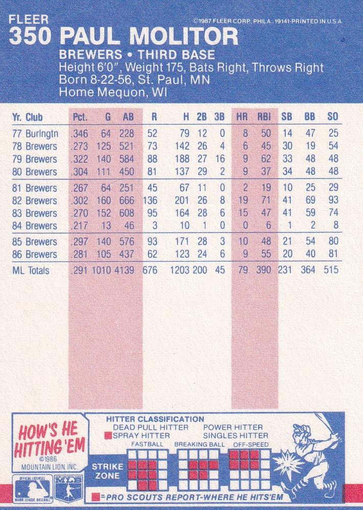 Paul Molitor  baseball card collectible - Main Image 2