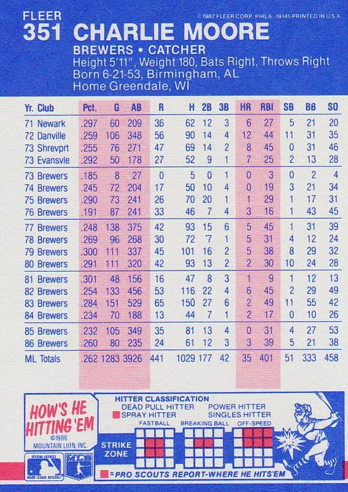 Charlie Moore  baseball card collectible - Main Image 2