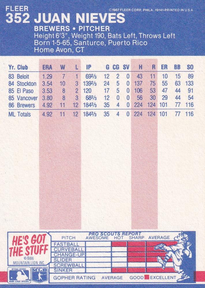 Juan Nieves  baseball card collectible - Main Image 2