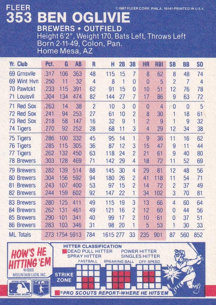 Ben Oglivie  baseball card collectible - Main Image 2