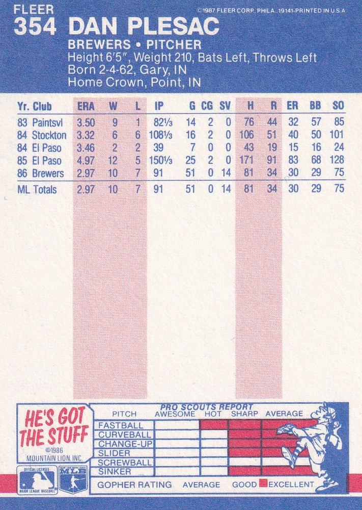 Dan Plesac  baseball card collectible - Main Image 2