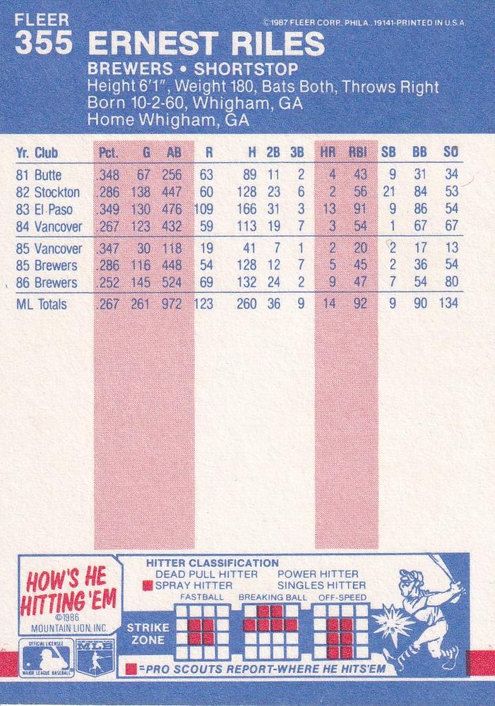 Ernest Riles  baseball card collectible - Main Image 2