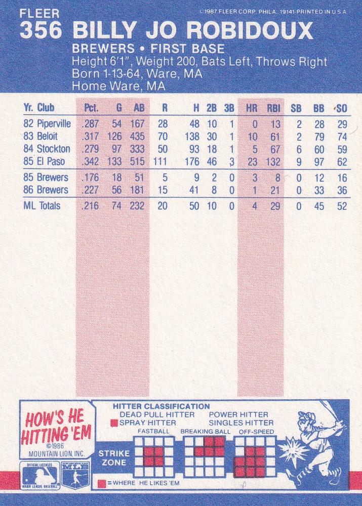 Billy Jo Robidoux  baseball card collectible - Main Image 2