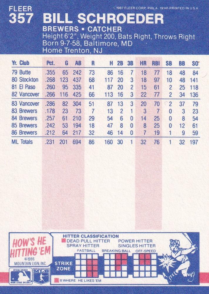 Bill Schroeder  baseball card collectible - Main Image 2