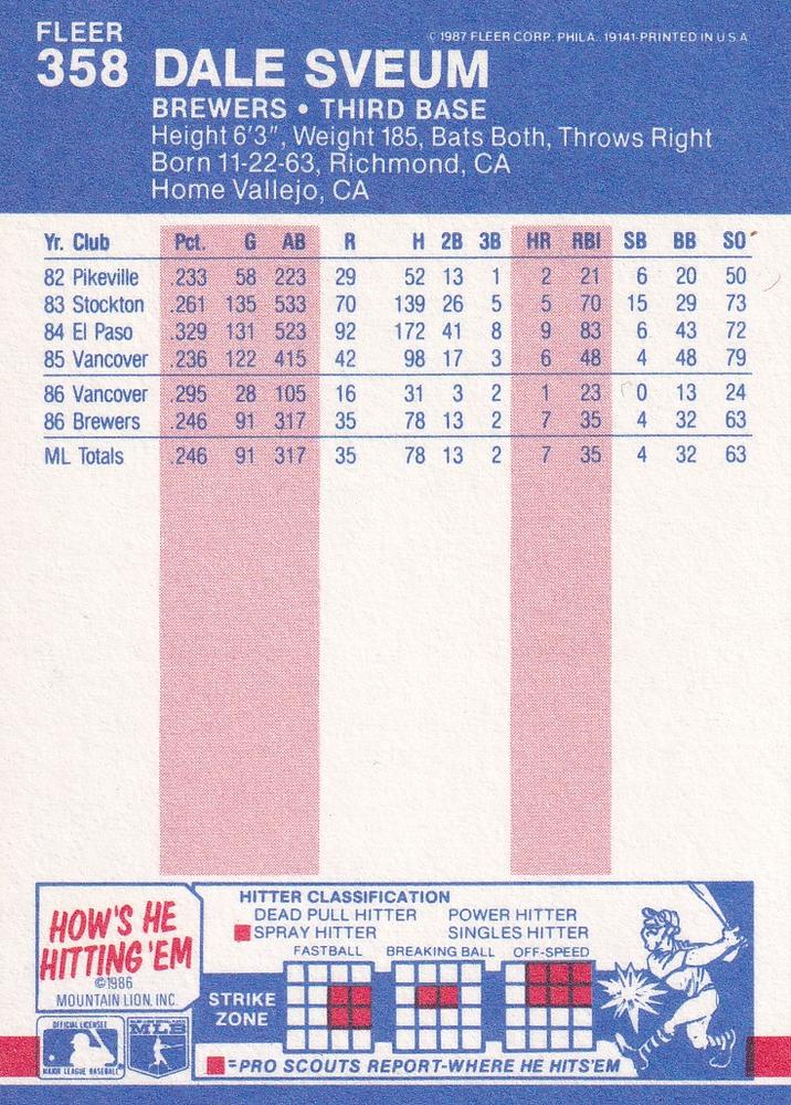 Dale Sveum  baseball card collectible - Main Image 2