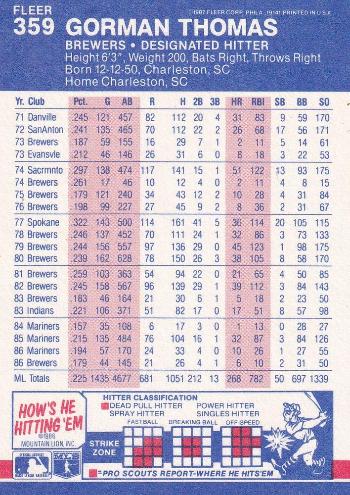 Gorman Thomas  baseball card collectible - Main Image 2