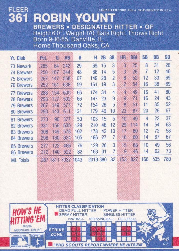 Robin Yount  baseball card collectible - Main Image 2