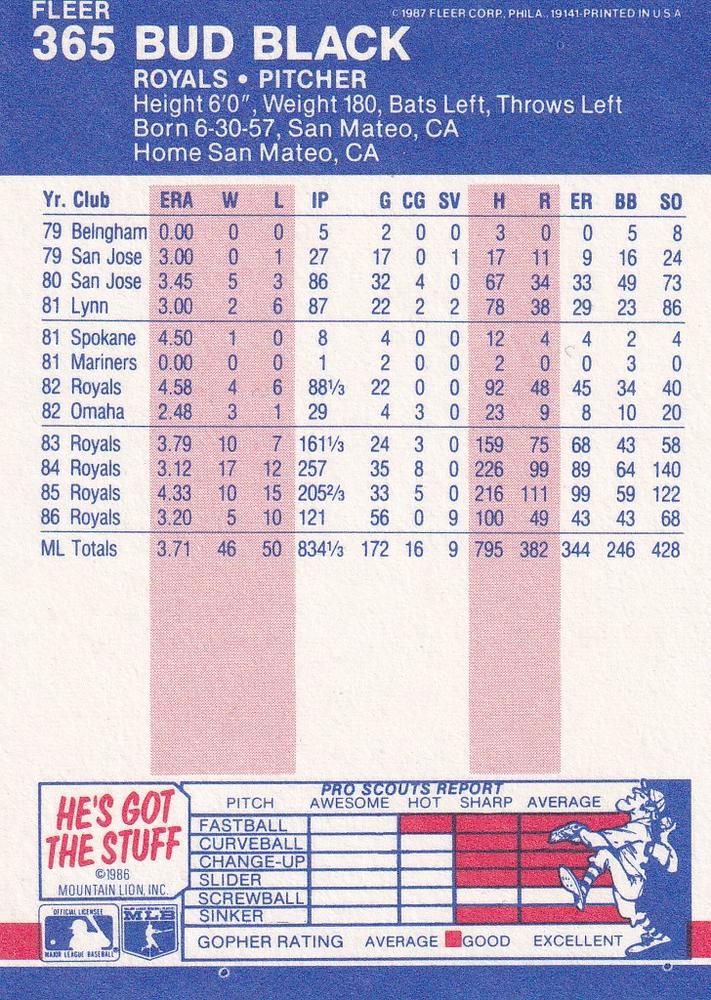 Bud Black  baseball card collectible - Main Image 2