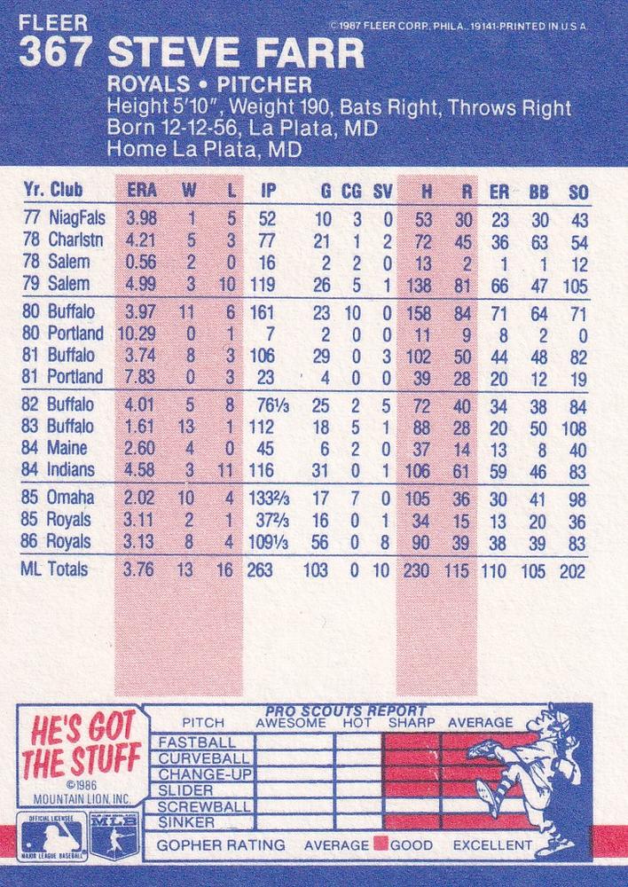 Steve Farr  baseball card collectible - Main Image 2