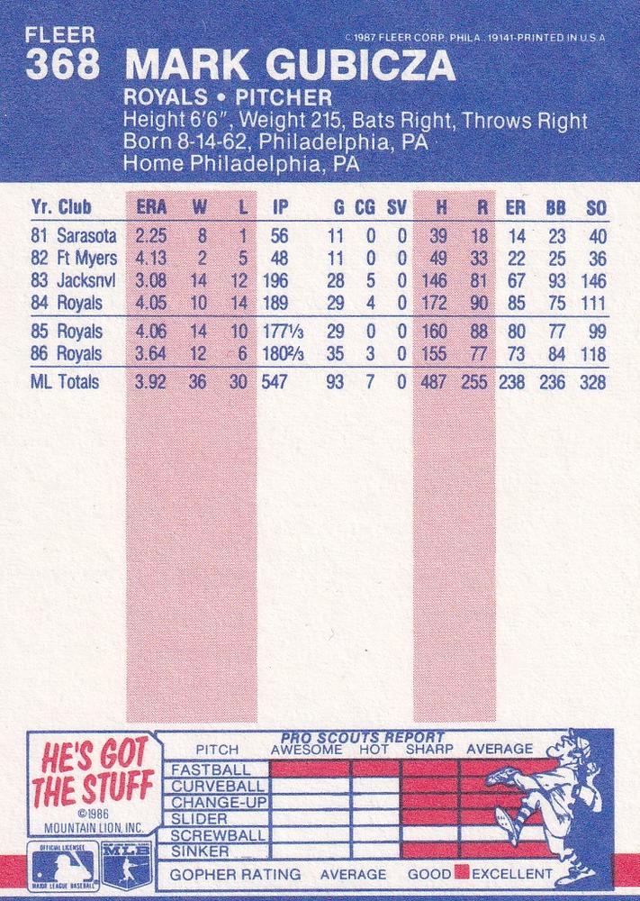 Mark Gubicza  baseball card collectible - Main Image 2