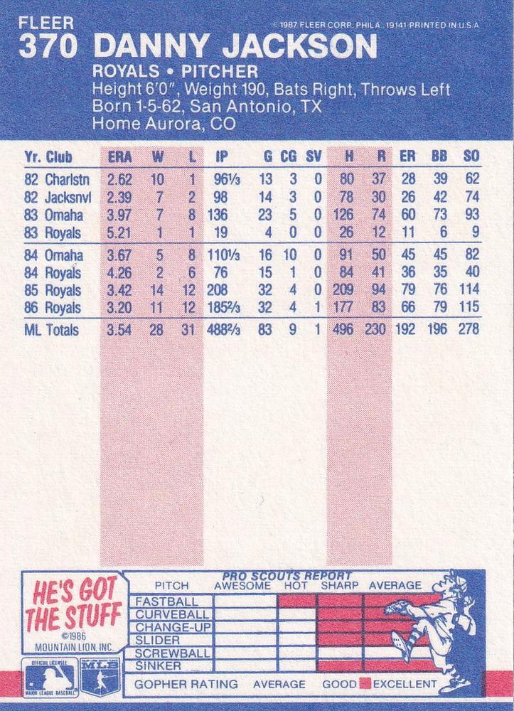 Danny Jackson  baseball card collectible - Main Image 2