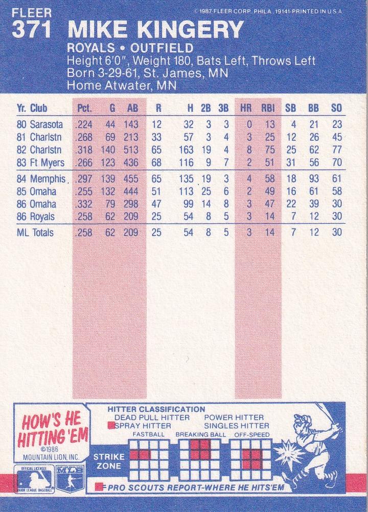 Mike Kingery  baseball card collectible - Main Image 2