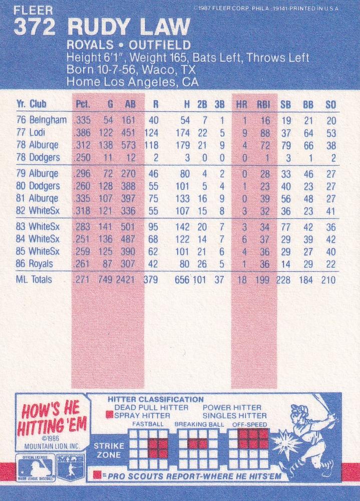 Rudy Law  baseball card collectible - Main Image 2