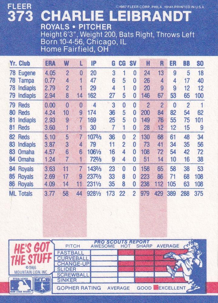 Charlie Leibrandt  baseball card collectible - Main Image 2