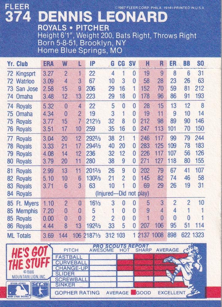 Dennis Leonard  baseball card collectible - Main Image 2