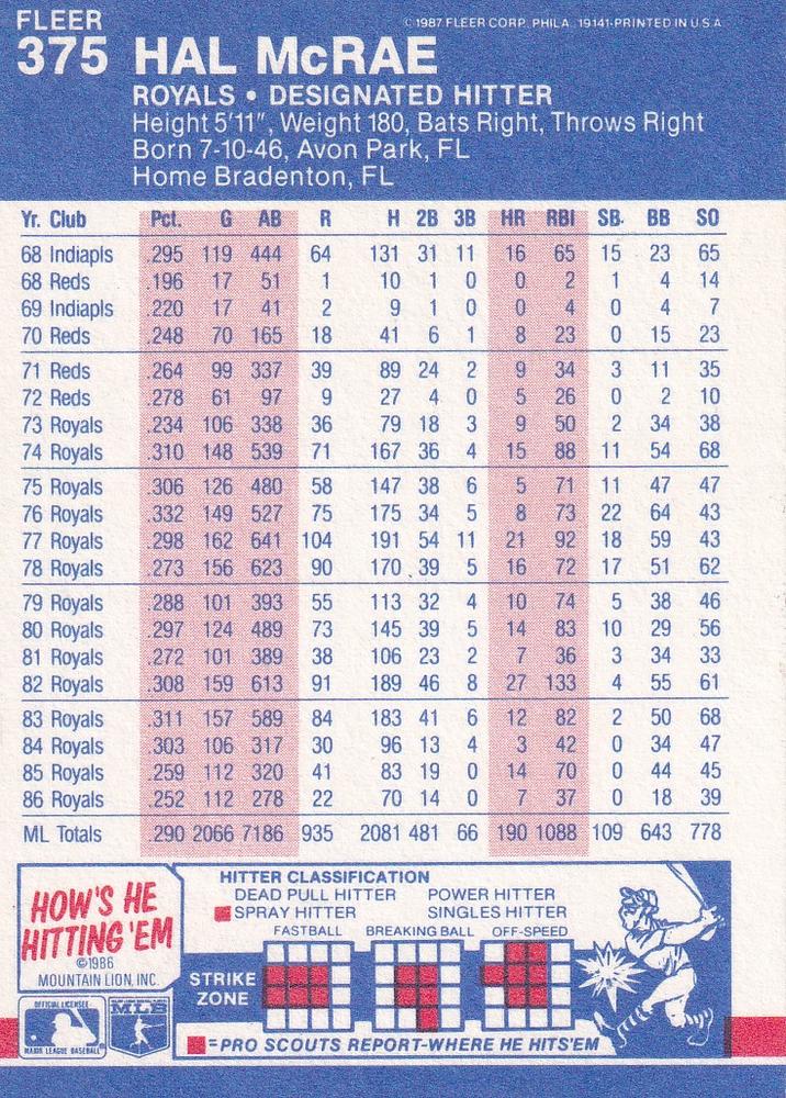 Hal McRae  baseball card collectible - Main Image 2
