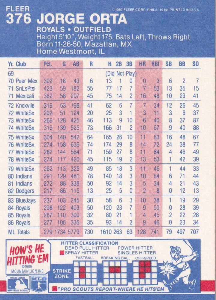 Jorge Orta  baseball card collectible - Main Image 2