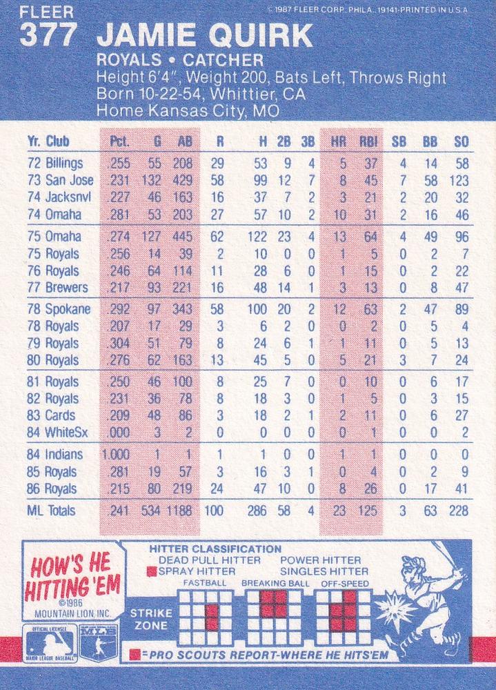 Jamie Quirk  baseball card collectible - Main Image 2